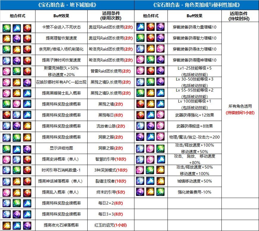 在村子里搬一下宝石组合效果1