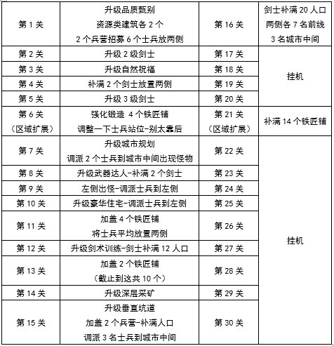 【攻略：精灵传说世界树】一贴帮你玩转三大精灵活动(已更新战歌-挂机配置）19