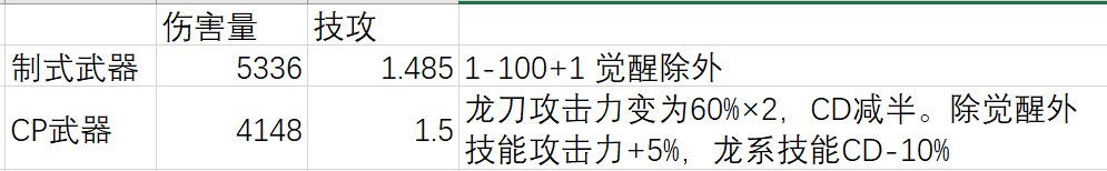 个人对龙骑制式武器级CP武器的量化对比3