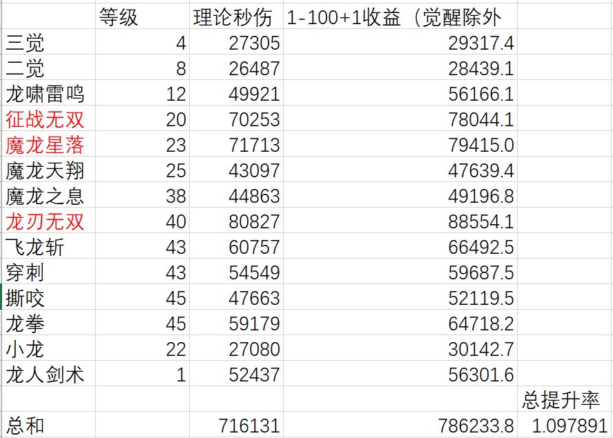 个人对龙骑制式武器级CP武器的量化对比8