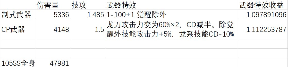 个人对龙骑制式武器级CP武器的量化对比9