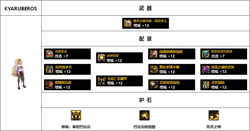 【杂谈：110版本】韩服各职业前5名装备搭配-暗夜使者篇7