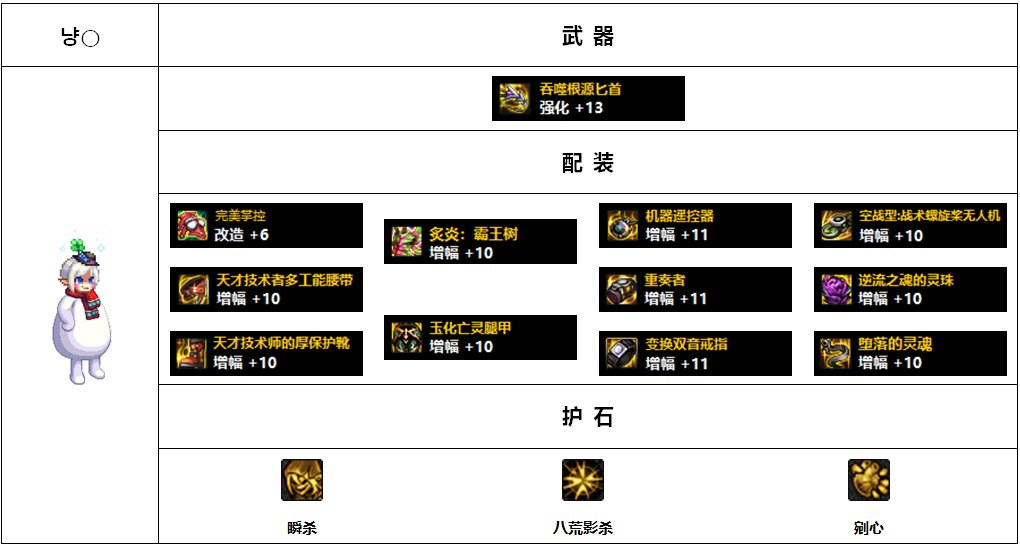 【杂谈：110版本】韩服各职业前5名装备搭配-暗夜使者篇20