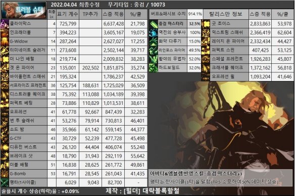 110版本佣兵高cdr装备搭配情况下的舍弃大礼的加点和打桩（30s）思路2