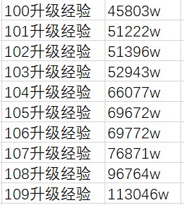 【阿拉德周报第18期】土罐送别遗物箱，西装配冒险家最棒？10