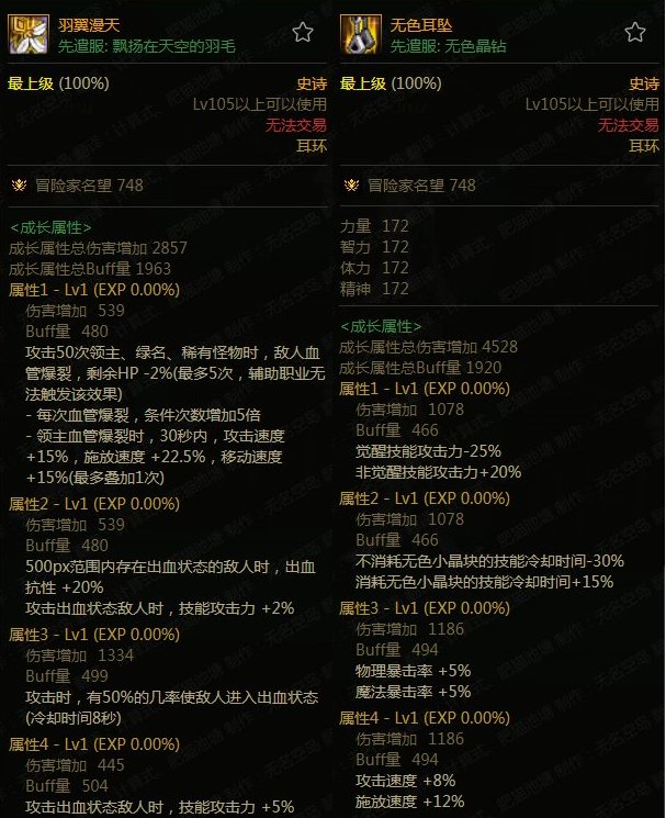 【杂谈：105级装备搭配】以漫游为例，特化45技能装备搭配探讨12