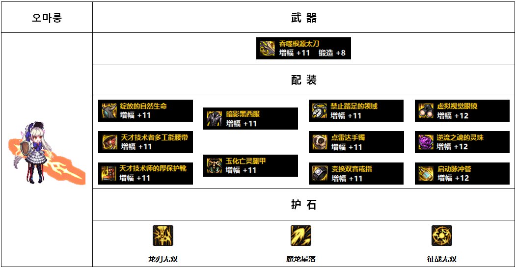 【杂谈：110版本】韩服各职业前5名装备搭配-守护者篇18