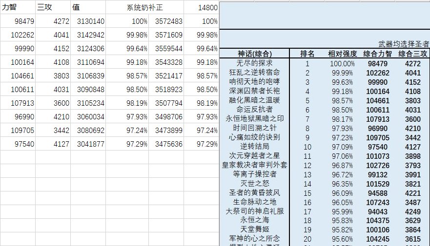 大致奶量计算 Excel格式 2022-05-293