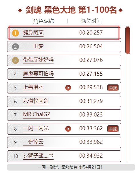 【来吃瓜】官方刷图排名为什么能让挂狗霸榜两个星期拿奖励？学隔壁封印者是吧5