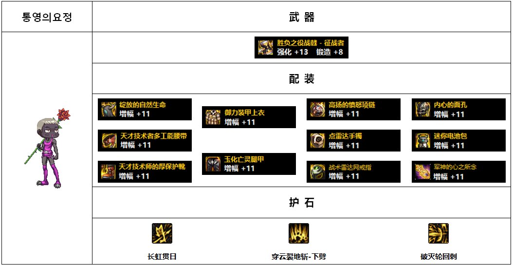 【杂谈：110版本】韩服各职业前5名装备搭配-魔枪士篇4