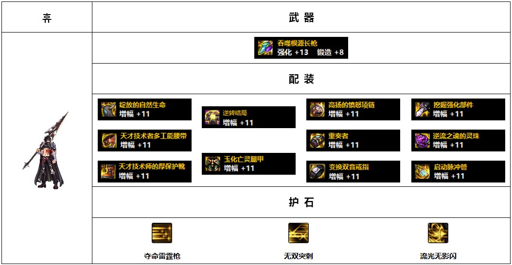 【杂谈：110版本】韩服各职业前5名装备搭配-魔枪士篇11