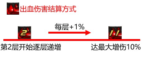 【攻略：110版本前瞻】110装备搭配指北(一) ---异常状态及其特性12