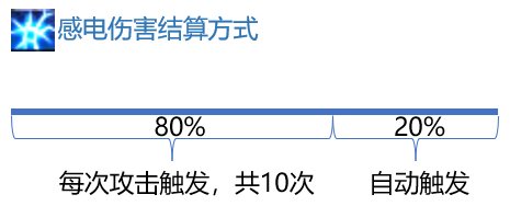 【攻略：110版本前瞻】110装备搭配指北(一) ---异常状态及其特性9