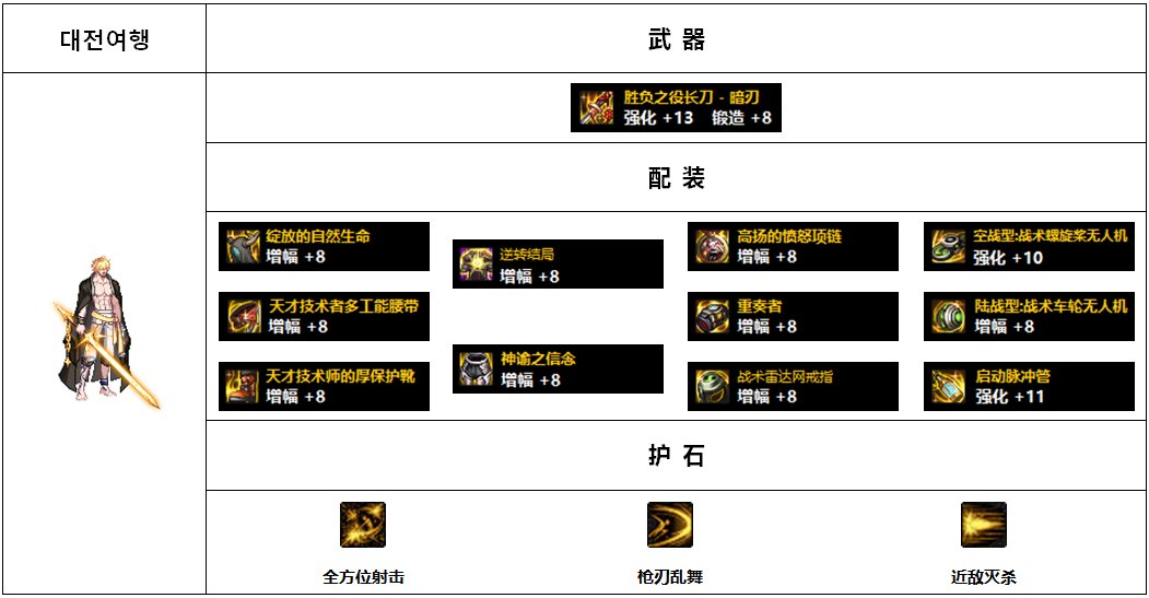 【杂谈：110版本】韩服各职业前5名装备搭配-枪剑士篇2