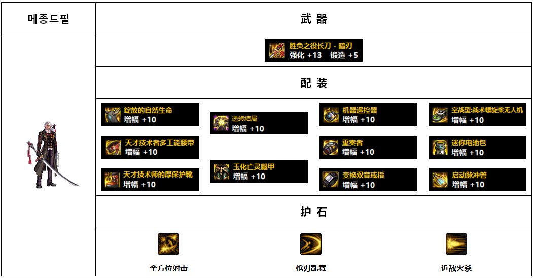 【杂谈：110版本】韩服各职业前5名装备搭配-枪剑士篇4