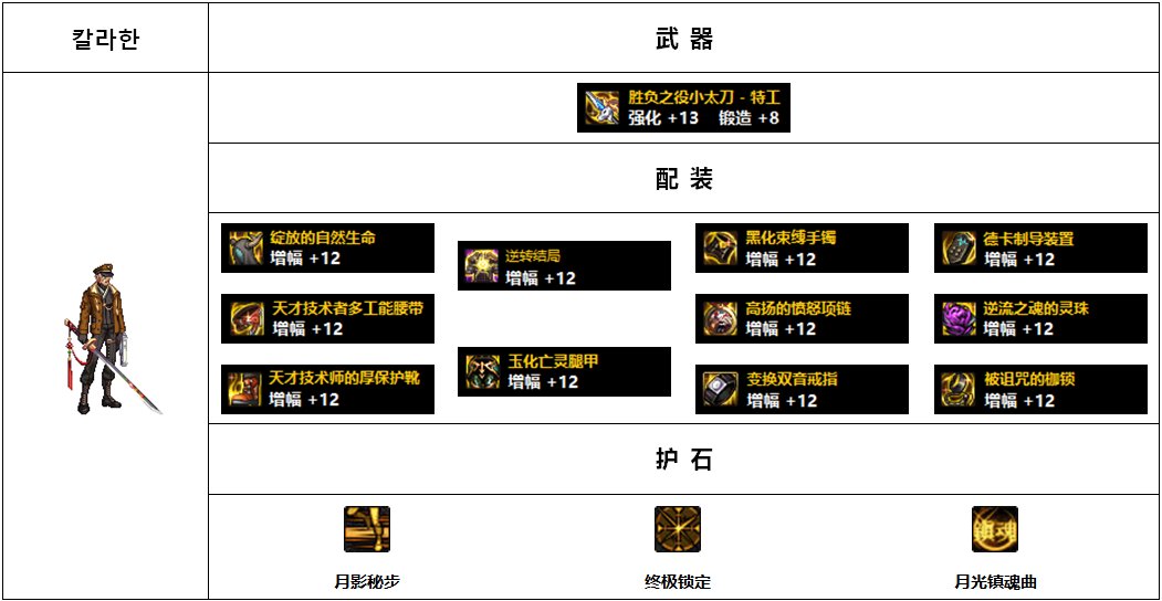 【杂谈：110版本】韩服各职业前5名装备搭配-枪剑士篇8
