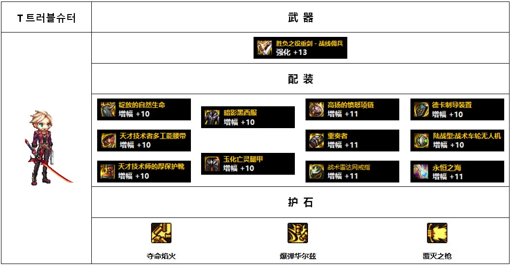 【杂谈：110版本】韩服各职业前5名装备搭配-枪剑士篇14