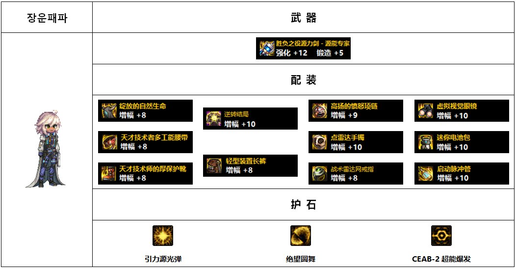【杂谈：110版本】韩服各职业前5名装备搭配-枪剑士篇17
