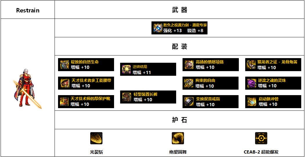 【杂谈：110版本】韩服各职业前5名装备搭配-枪剑士篇18