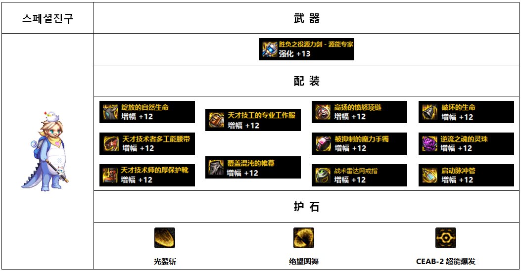 【杂谈：110版本】韩服各职业前5名装备搭配-枪剑士篇19