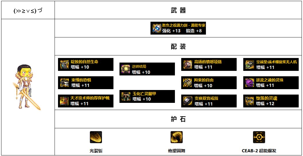 【杂谈：110版本】韩服各职业前5名装备搭配-枪剑士篇20