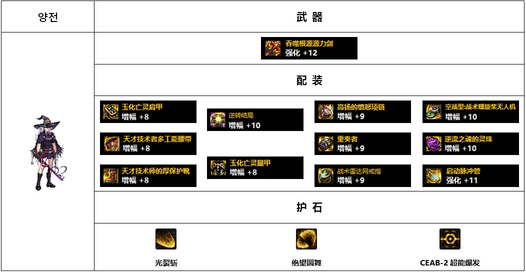 【杂谈：110版本】韩服各职业前5名装备搭配-枪剑士篇21