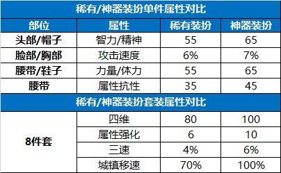 【攻略：神器装扮获取】手把手教学，神器装扮合成指南2