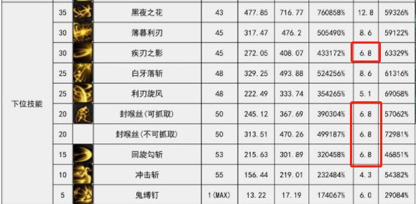 实战-技能整合详解5