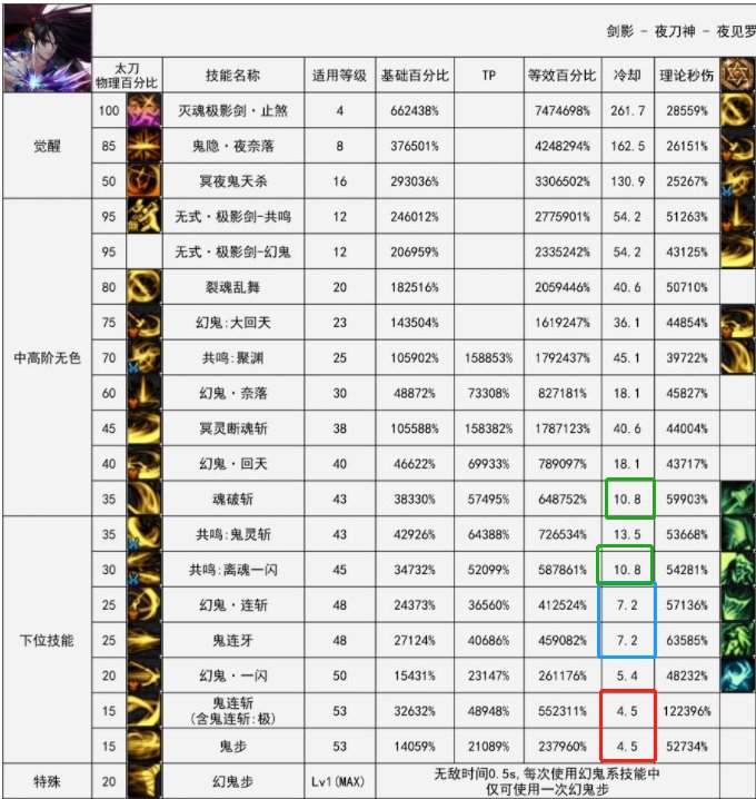 实战-技能整合详解6