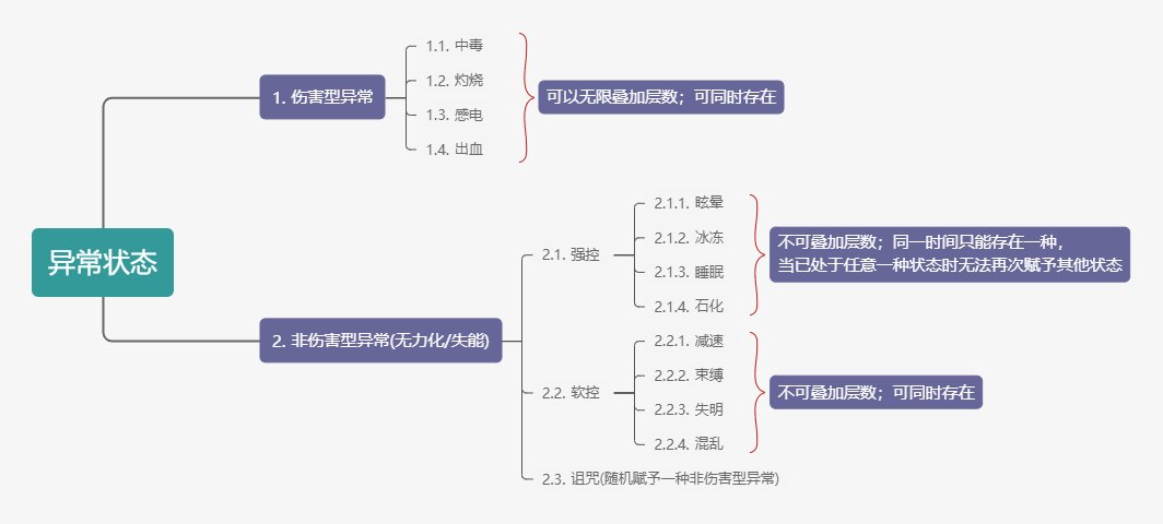【攻略：110版本前瞻】110装备搭配指北(一) ---异常状态及其特性2
