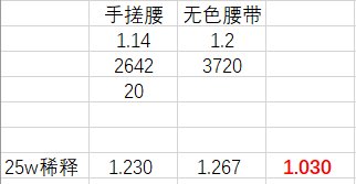 写点在先遣服对110版本初期的总结吧（110即将到来，完结撒花）1