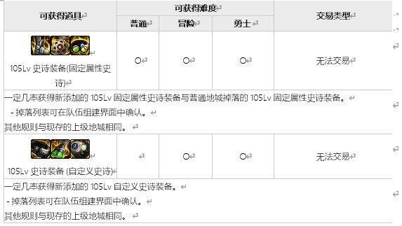 【爆料：韩服正式服0512】S8ACT1：机械战神实验室（新地城/装备调整/地城新难度等）18
