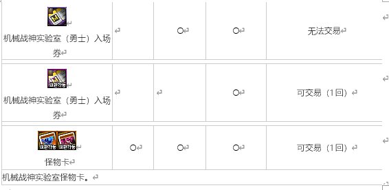 【爆料：韩服正式服0512】S8ACT1：机械战神实验室（新地城/装备调整/地城新难度等）20