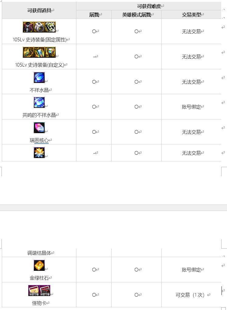 【爆料:韩服正式服0512】S8ACT1:机械战神实验室(新地城/装备调整/地城新难度等)29