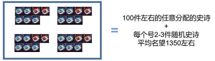 【110级养成】图解多号党如何在5天内开始进行起步，正式服需要准备多少时间结晶？2