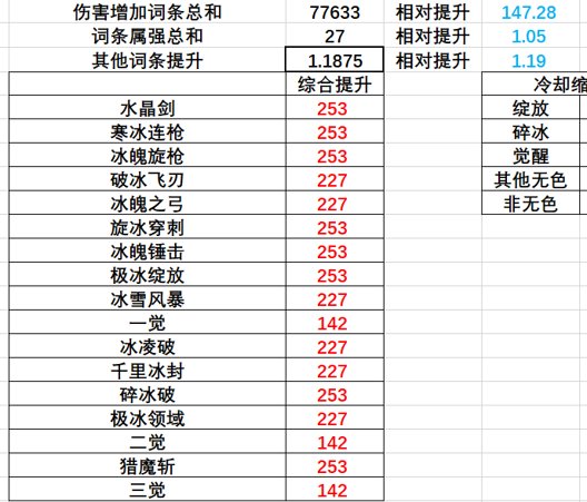 关于先遣服更新特色左槽附魔后的上位部件4