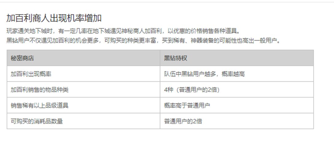 【110级版本QA】全方位了解110级版本/小技巧助你快人一步111