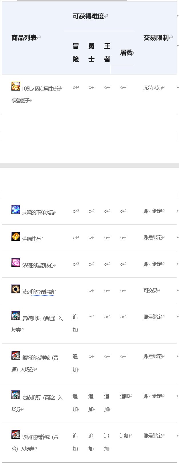 【爆料:韩服正式服0512】S8ACT1:机械战神实验室(新地城/装备调整/地城新难度等)33