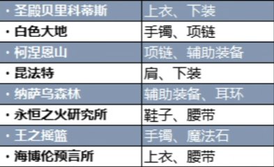 【110级版本QA】全方位了解110级版本/小技巧助你快人一步42