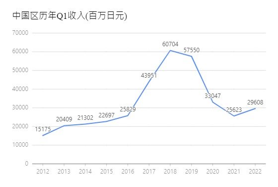 Nexon发布第一季度财报(第二季度准备各种爆杀，尹策之绝杀)15