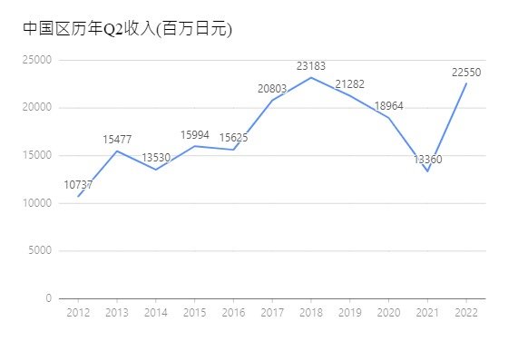 Nexon发布第一季度财报(第二季度准备各种爆杀，尹策之绝杀)20