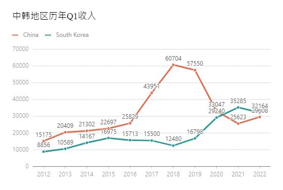 Nexon发布第一季度财报(第二季度准备各种爆杀，尹策之绝杀)16