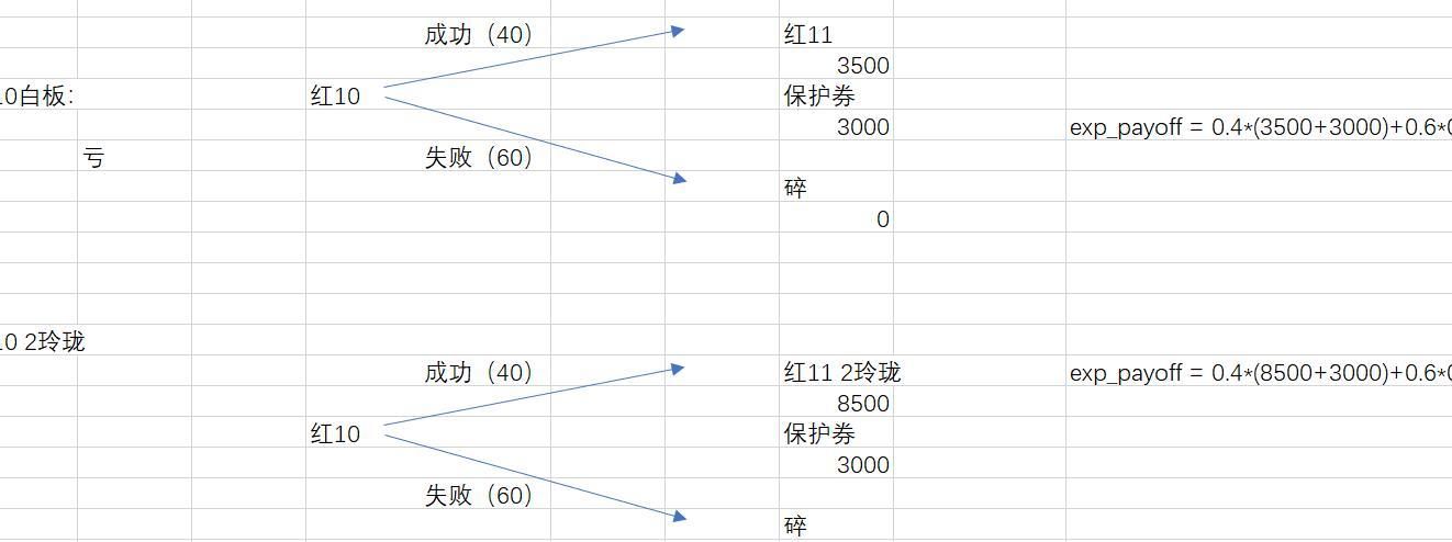 今天做了一件非常不理性的事情（白嫖/负氪日记）2