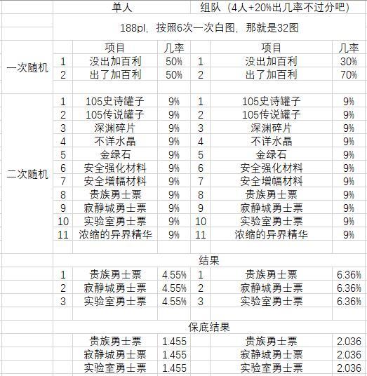 一个奶妈110单刷如何？顺便投个票吧19