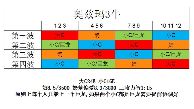 跨五奥兹玛三牛团体招人（周末每车固定4-12波）2