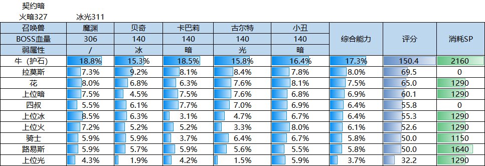 第一届BB攻坚寂静城勇士联赛战况6