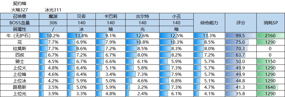 第一届BB攻坚寂静城勇士联赛战况7
