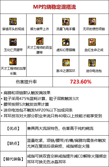 【攻略：110版本】105级史诗装备流派介绍（一）：灼伤10