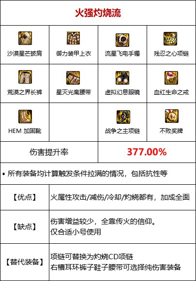 【攻略：110版本】105级史诗装备流派介绍（一）：灼伤9
