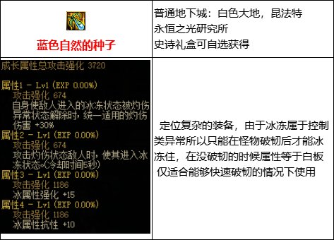 【攻略：110版本】105级史诗装备流派介绍（一）：灼伤8